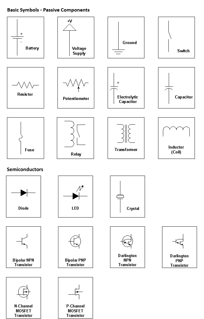 Basic Symbol Chart